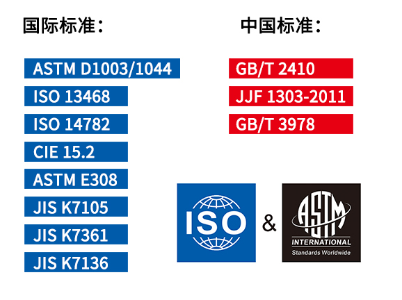国际标准与中国标准 国际标准与中国标准
