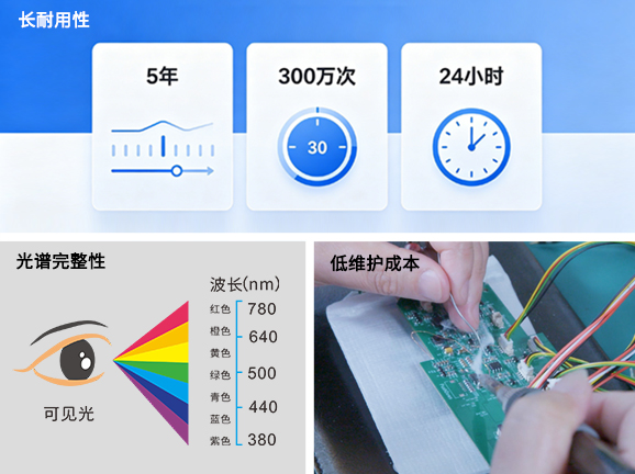 2. 高稳定性LED光源,寿命长达5年 300万次测量 2. 高稳定性LED光源,寿命长达5年 300万次测量